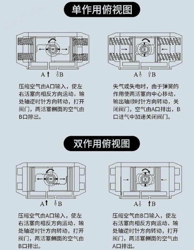 气动执行器.jpg 气动UPVC法兰球阀